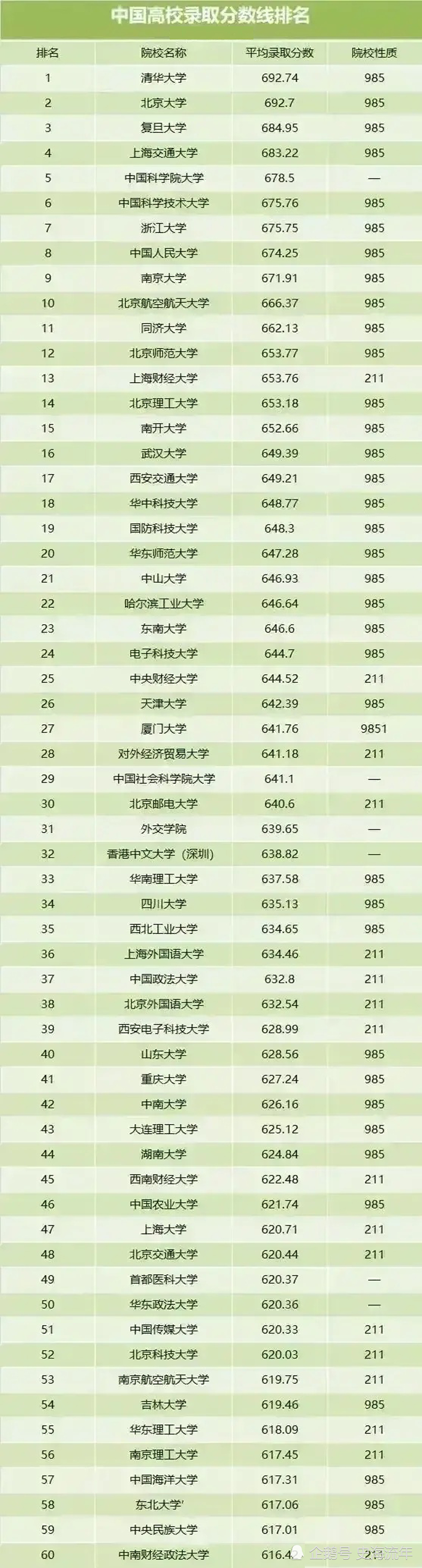 עĸУtopǰ50_2016йУѰ_ȫУlolа