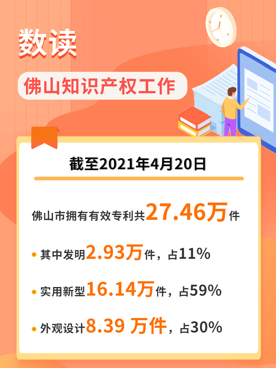 促高质量发展!2021年,佛山知识产权工作这样干