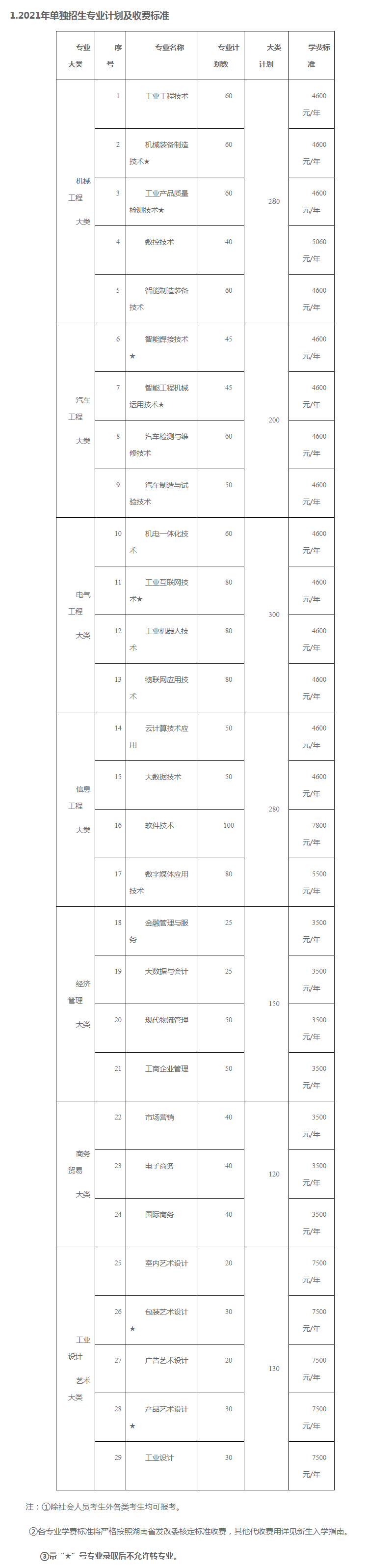 『每日荐校』湖南工业职业技术学院—国家示范性高等职业院校!