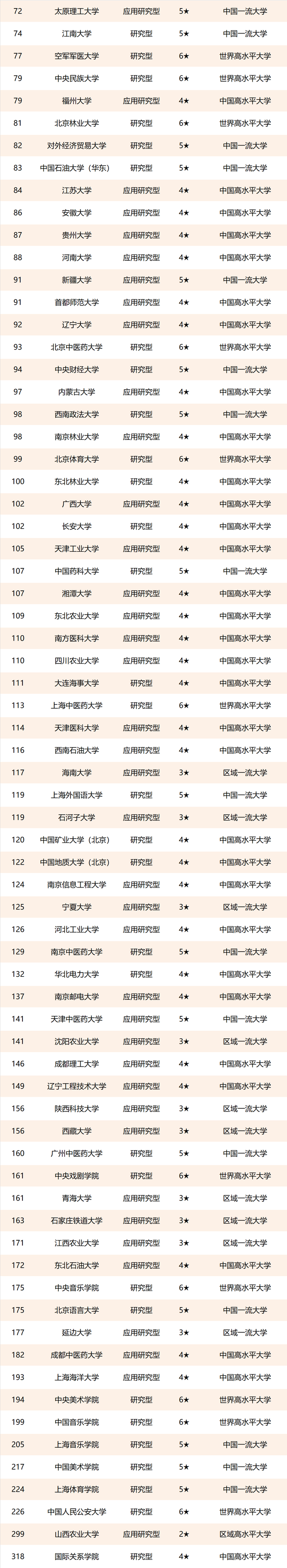 重磅:2021校友会中国重点大学排名,上海交通大学前三