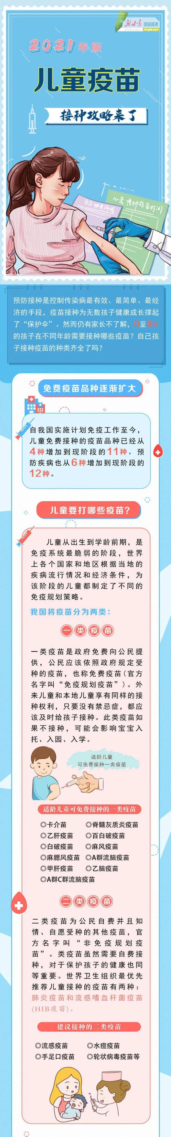 【图解】2021年版儿童疫苗接种攻略来了