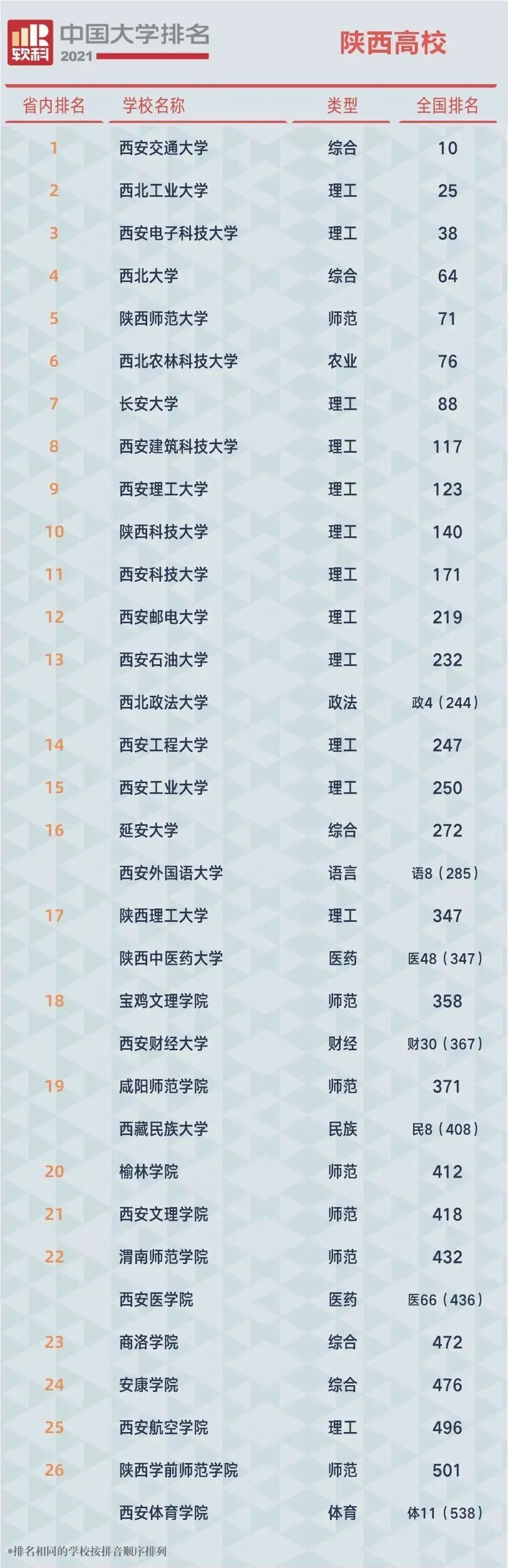 а  - °_ѧɵרҵ_ѧרҵа