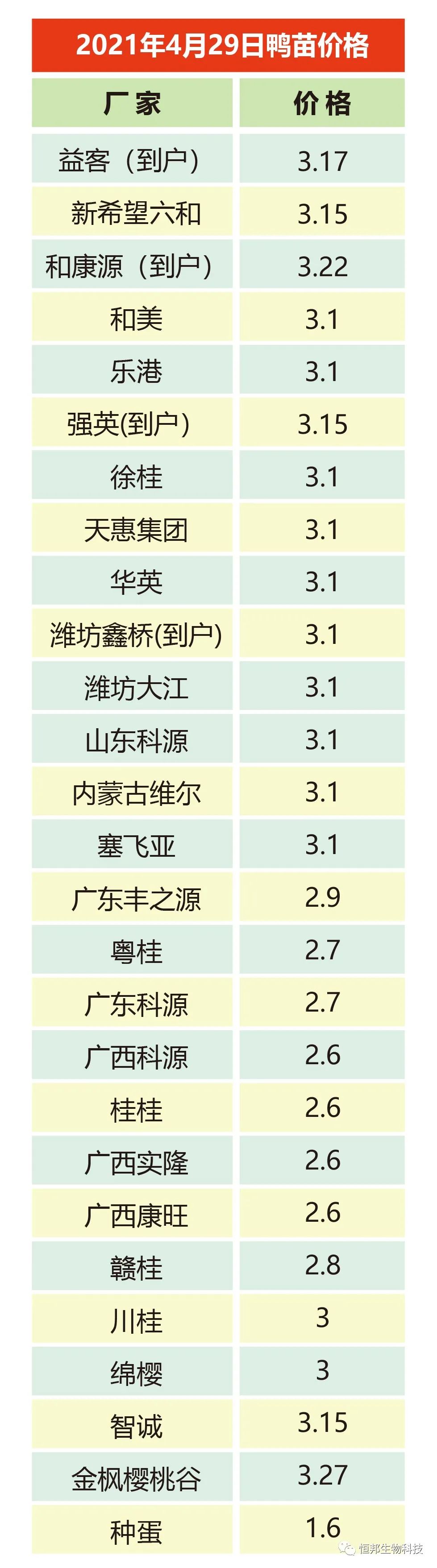 2021年4月29日鸭价格行情