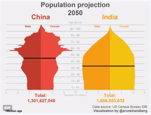 中国人口会下降吗_十张图了解2021年中国人口发展现状与趋势 全面放开和鼓励(3)