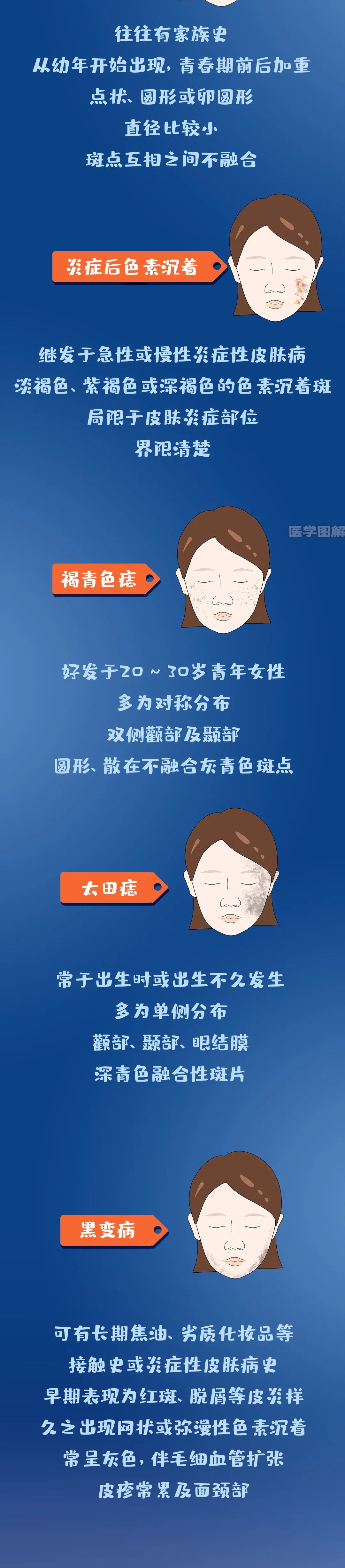 一图看懂黄褐斑丨医学图解