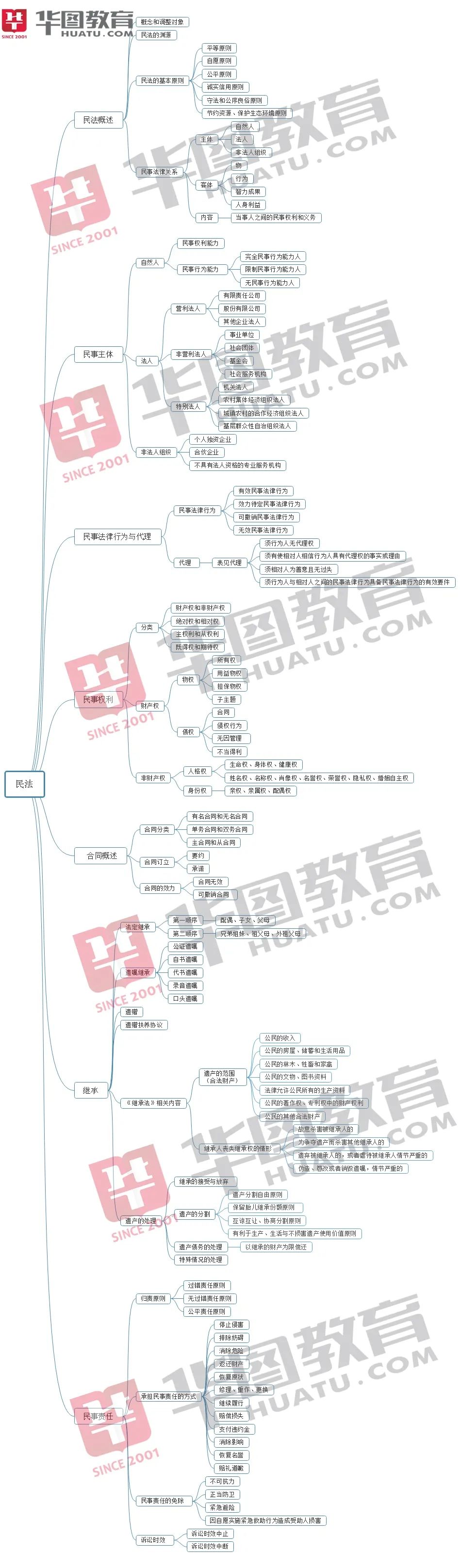 劳动法与合同法