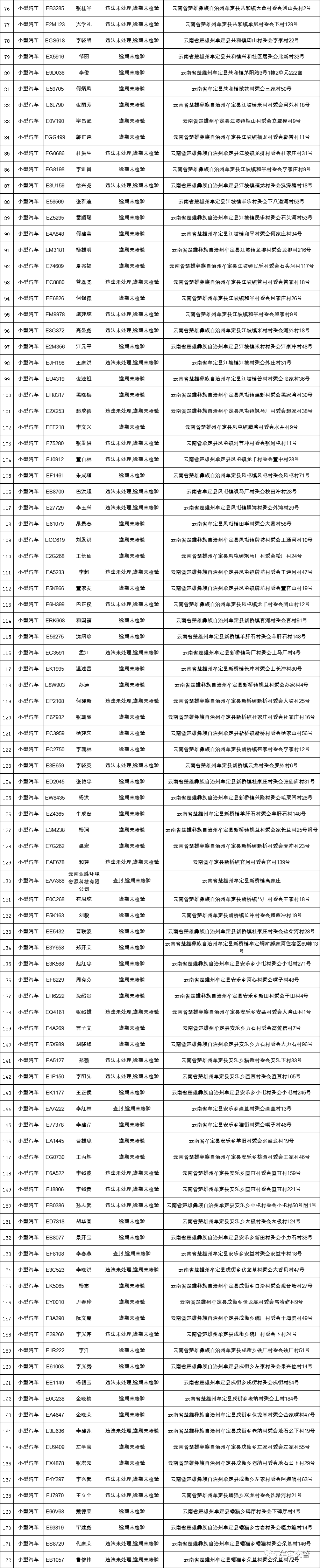 围观|牟定172人被曝光!