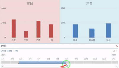 メ大家请看范例图片,excel动态图表,切片器双图表控制,多维图表快捷