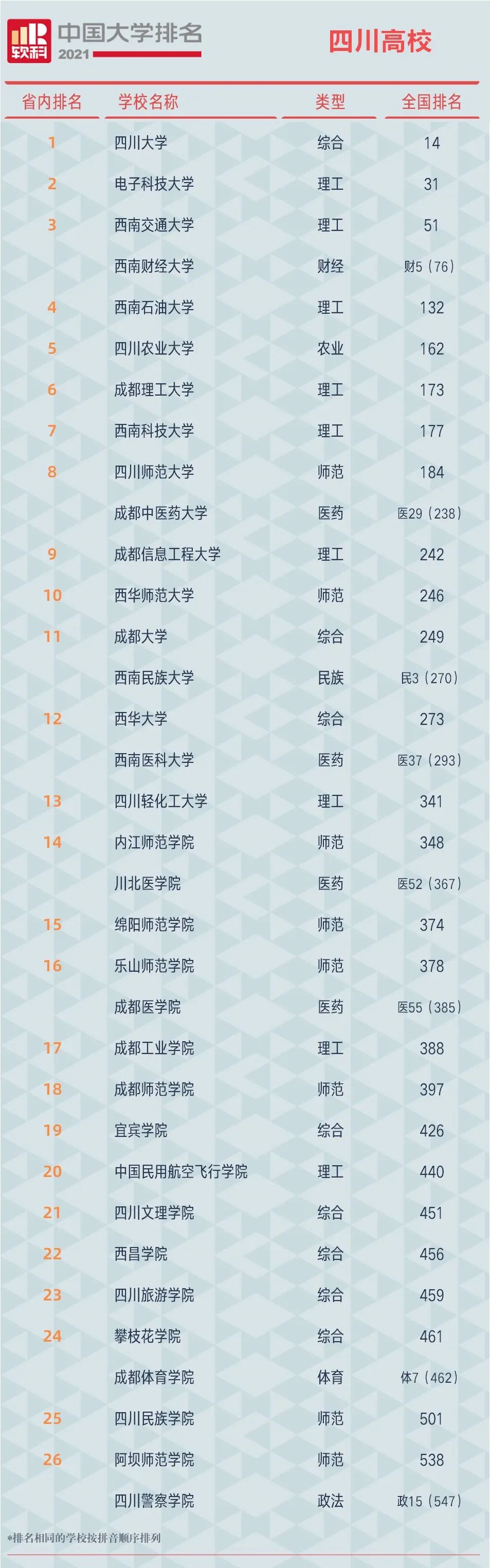 小目标这里找,高考生yyds