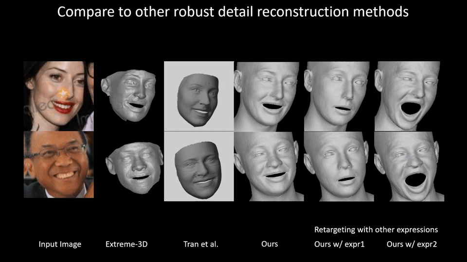 一张图生成3d人脸模型,可直接做带皱纹面部动画?