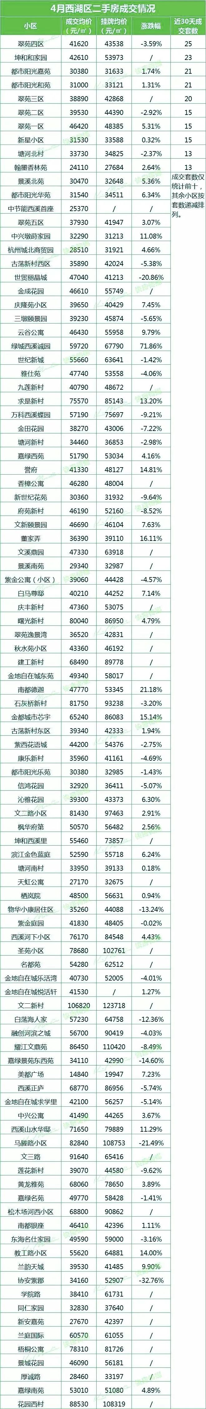杭州市行政区划调整后各区最新房价统计(2021.4)