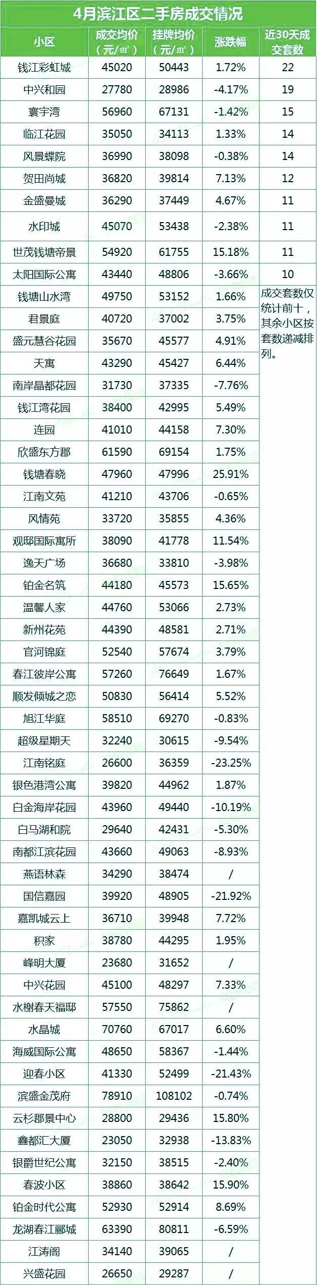杭州市行政区划调整后各区最新房价统计(2021.4)