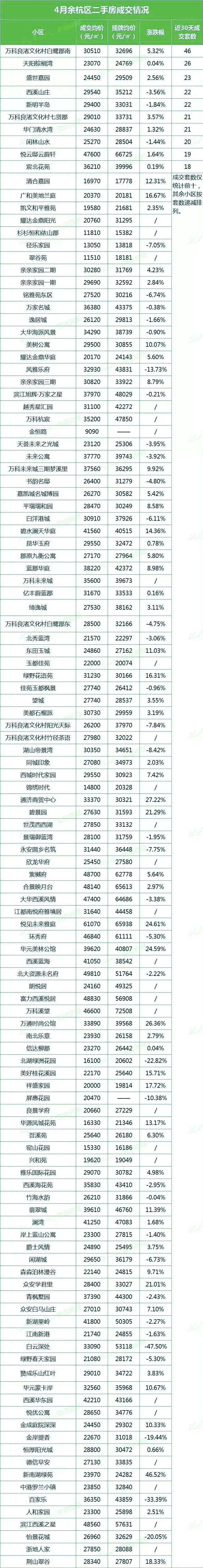 杭州市行政区划调整后各区最新房价统计(2021.4)