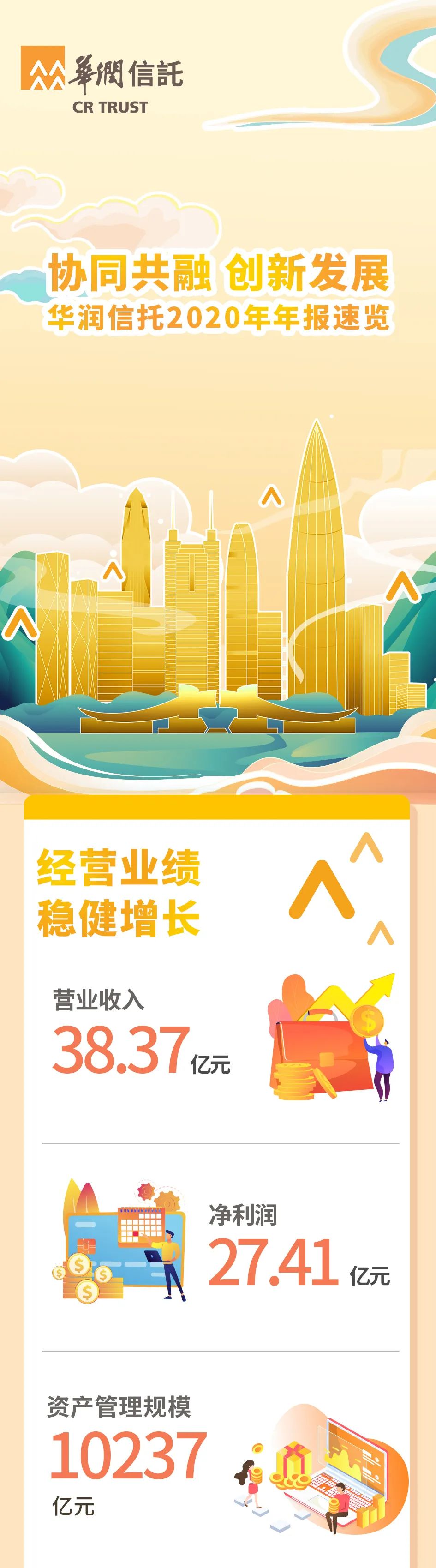 年报速览|一图读懂华润信托的2020