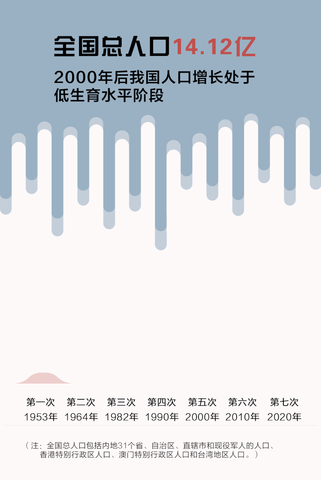 总人口性别比_数说福建人口变化 中国福建 在线访谈 厅说福建2021 第三期