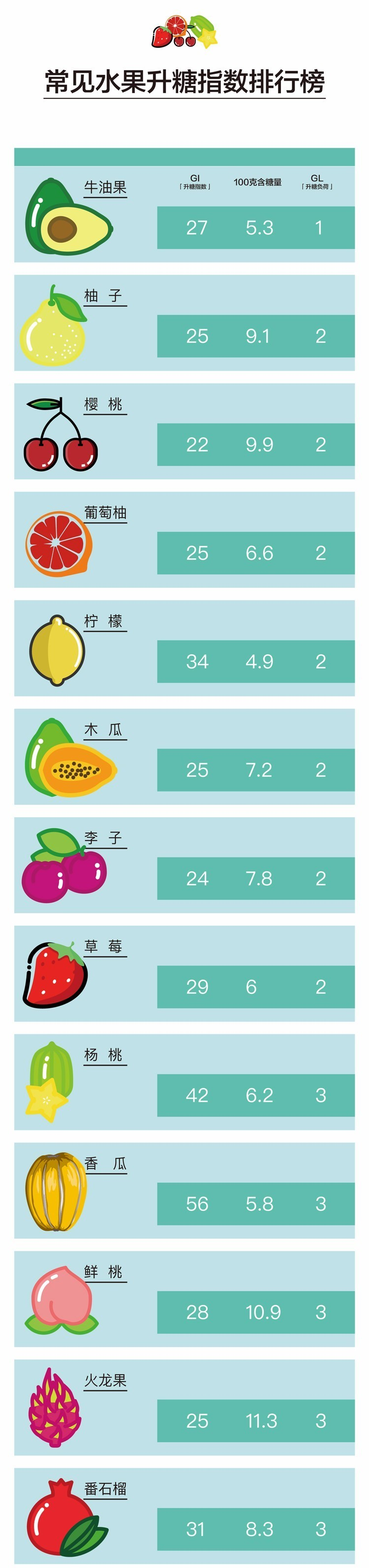 水果含糖量高,为什么还建议糖尿病人吃水果?