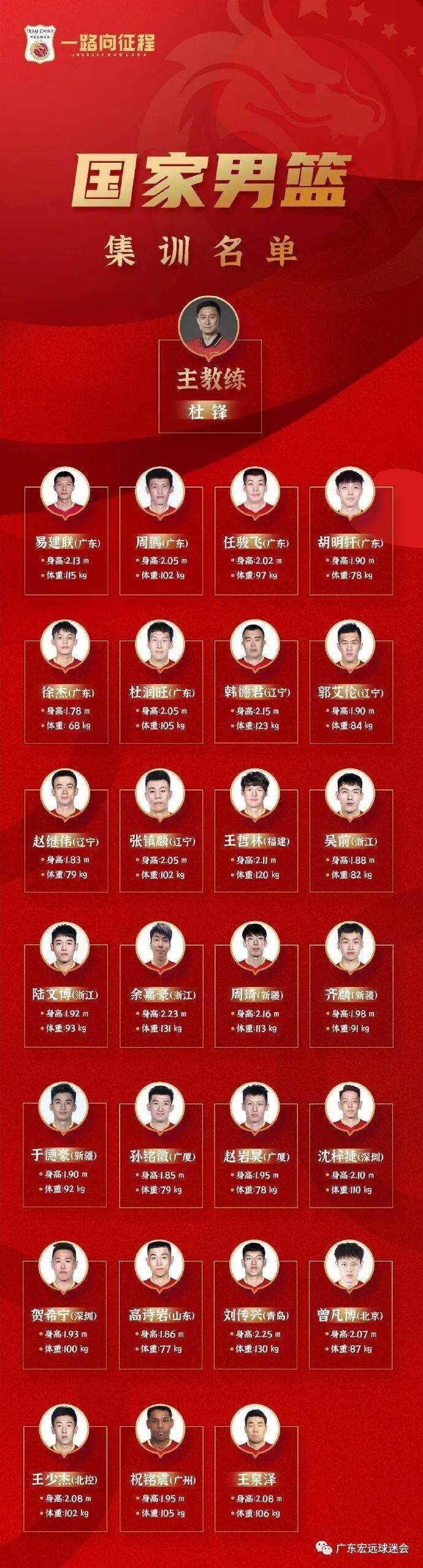 中国男篮集训大名单来啦广东队是最大的赢家