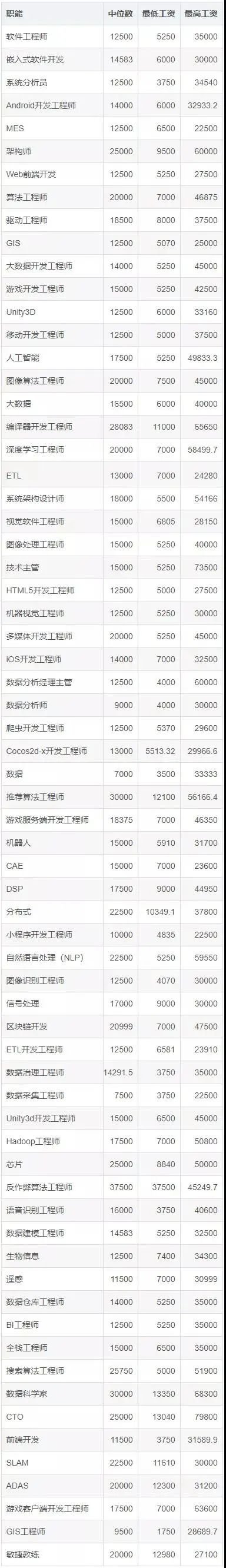 苏州薪资流水定制 腾讯网
