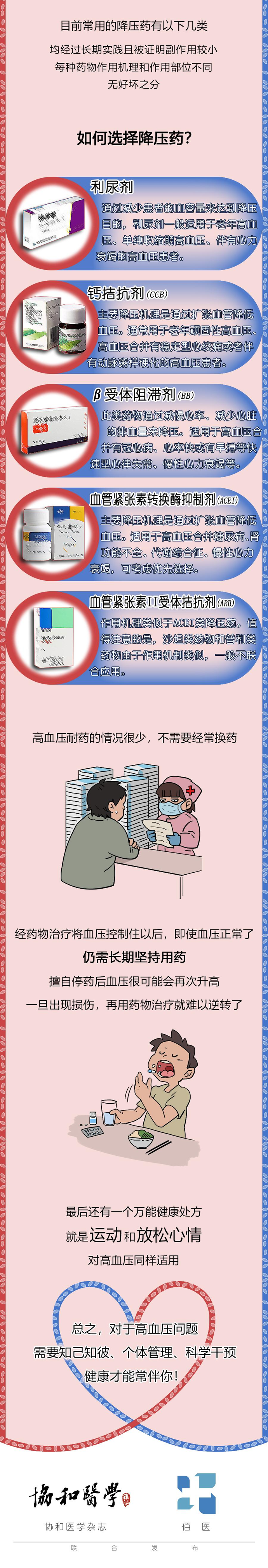 世界高血压日一起普及高血压用药常见误区附高血压科普漫画