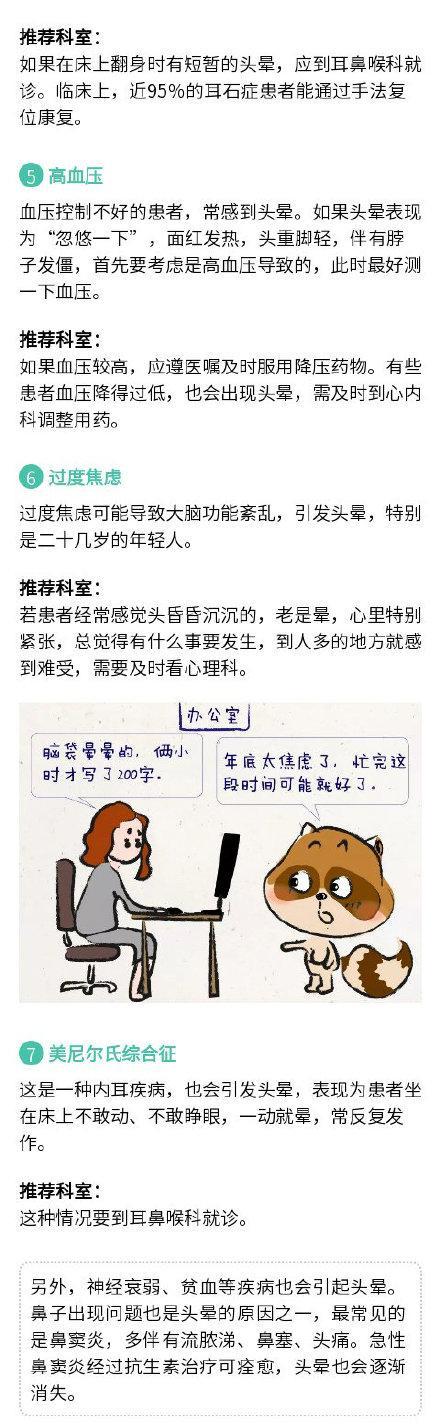头晕到底该挂什么科