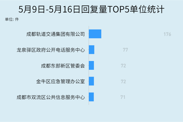 眉山天府新区gdp单独核算吗_眉山这12个乡镇前途无量 眉山环天府新区经济带规划批准实施(2)