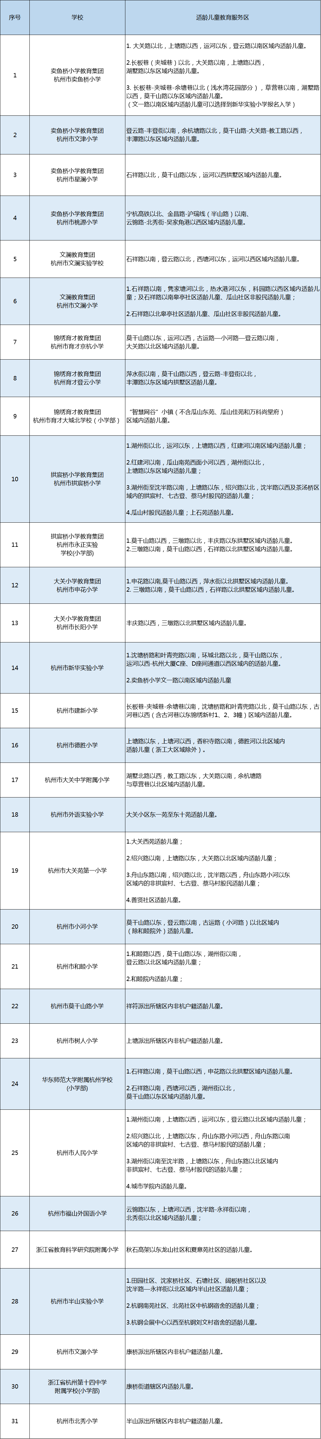 公办小学学区分布文澜小学:文澜实验中学(慧澜校区)育才京杭小学:大关