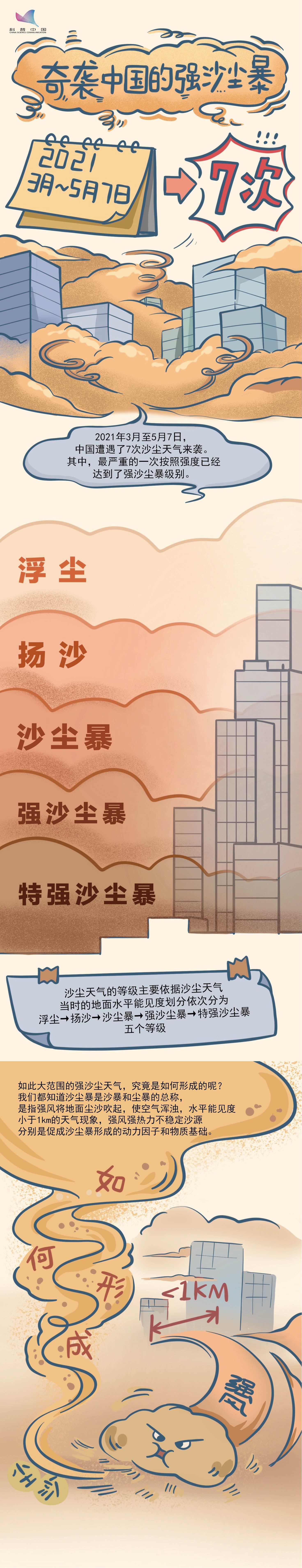 漫画丨奇袭中国的强沙尘暴到底是怎么来的