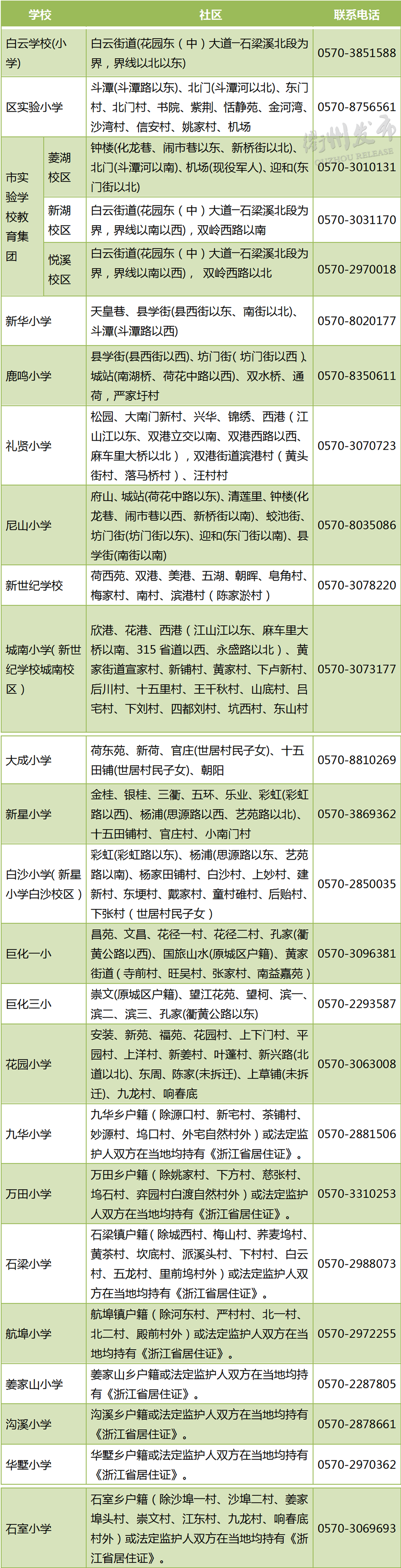 最新最全2021年衢州6县市区学区划分公布报名时间请收好
