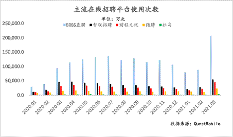 招聘率_招聘率怎么计算 人员招聘率计算方法(3)