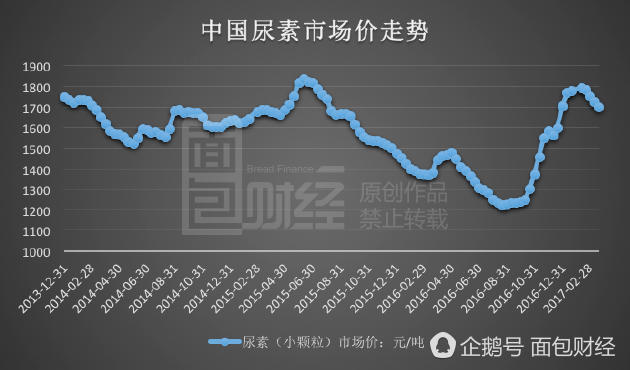 农民种地收益下降 化肥龙头企业巨亏百亿