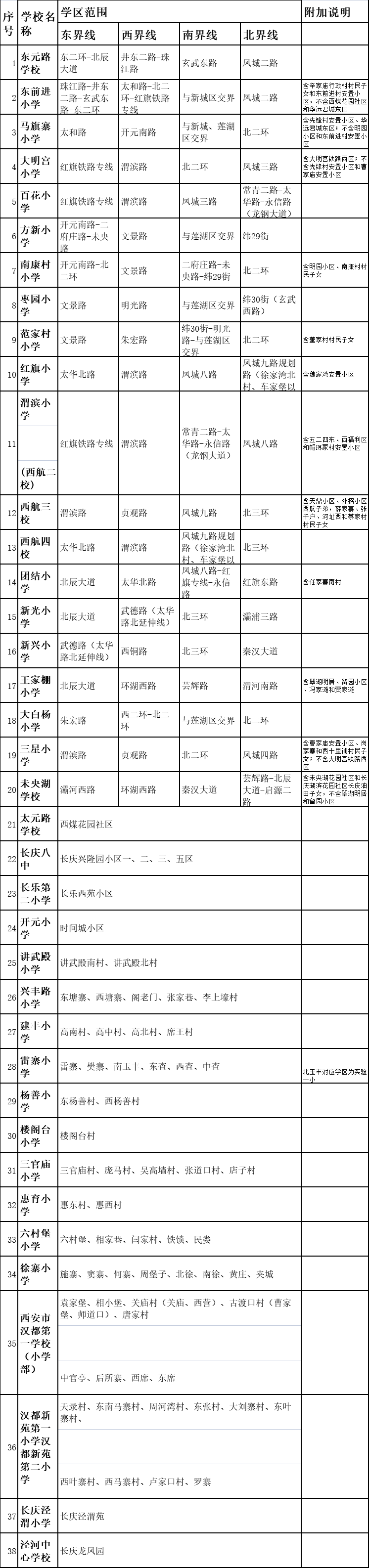 2021西安小学初中学区划分全面公布