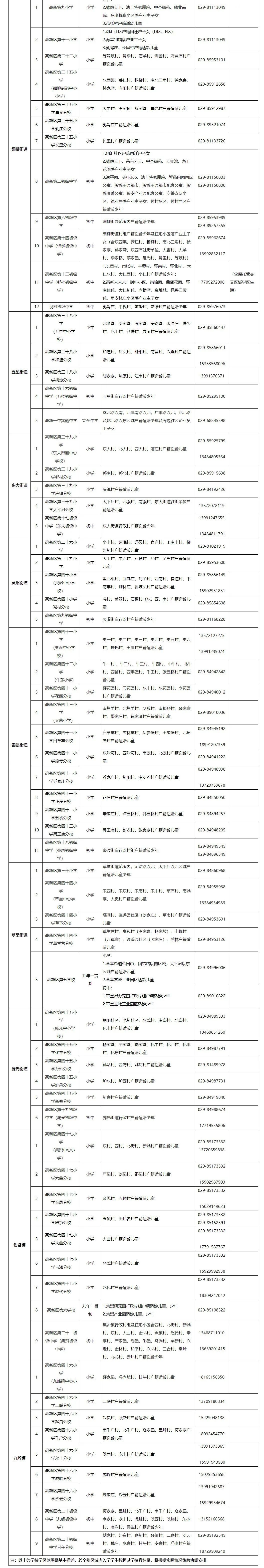 西安2021学区划分大全!热点板块名校学区引发关注!