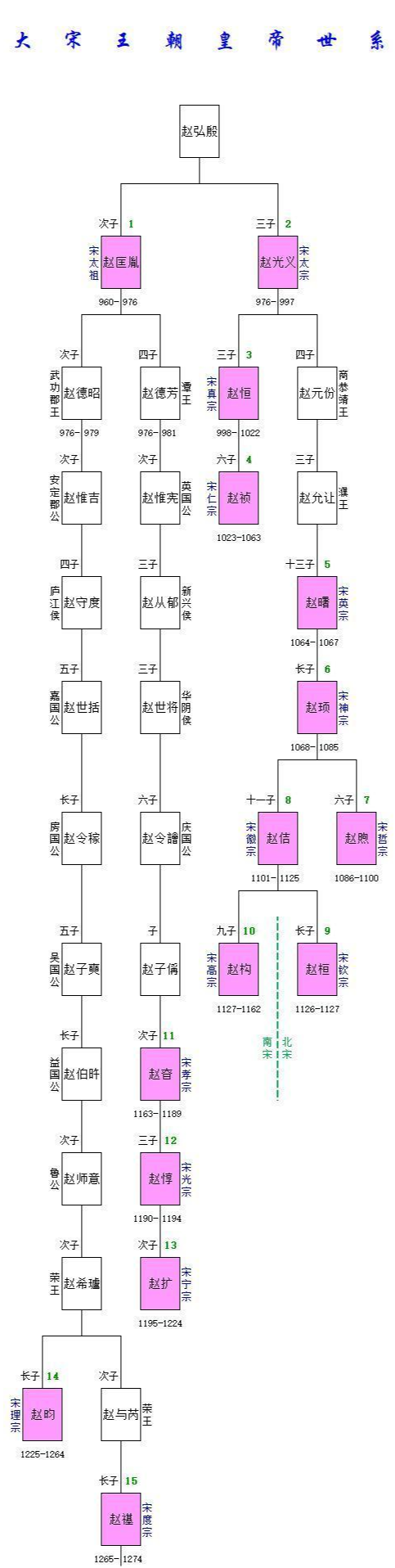 宋朝"八贤王"赵德芳一生凄凉,后世子孙却因祸得福登上