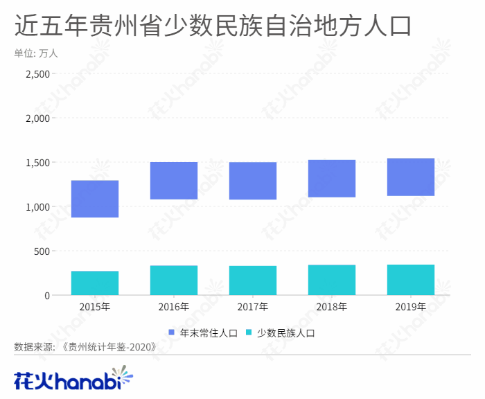 什么族人口最多_最新 云南10月份各地房价出炉 西双版纳排在