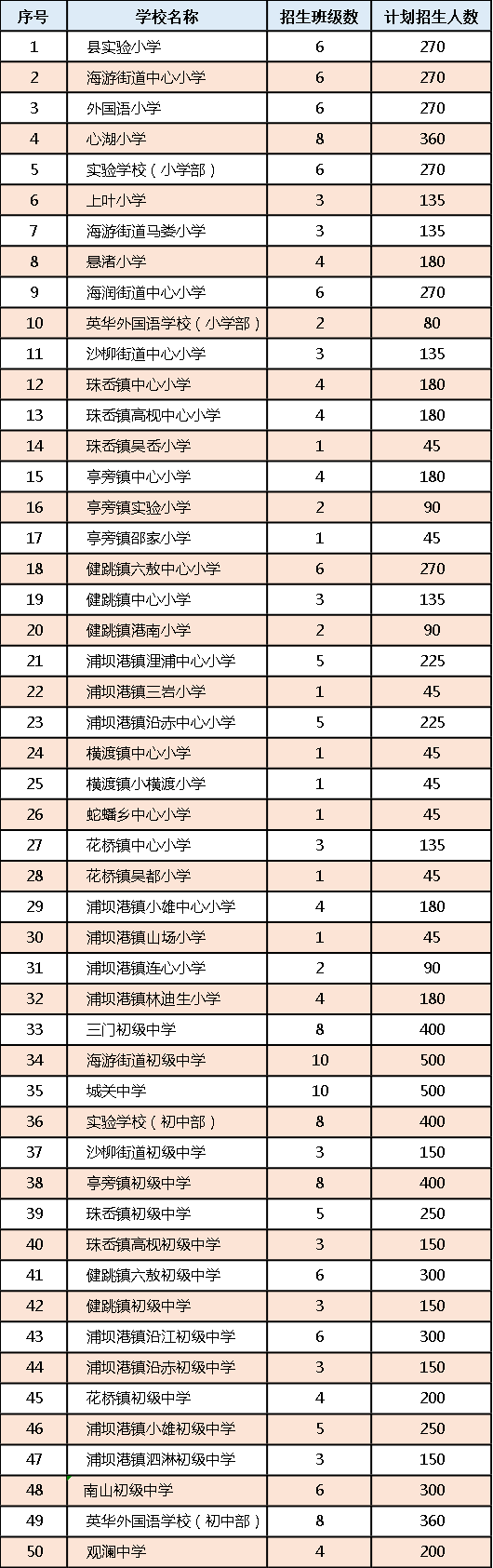 三门县2021年义务教育阶段学校招生工作实施办法