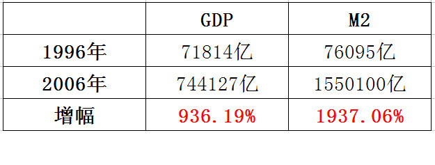 钱缩水了1000% 20年的房贷你只用还12年