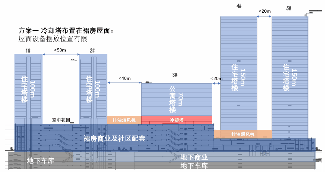 商业综合体考虑GDP_2020年1 2月商业综合体品牌100强榜单发布(3)