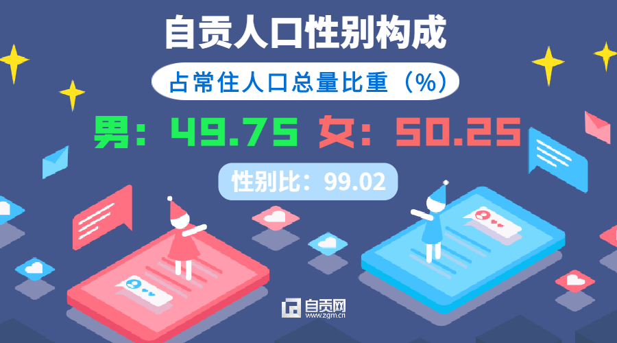 自贡常住人口_自贡最新人口数据公布 常住人口2489256人 成最好找媳妇儿的城市(3)