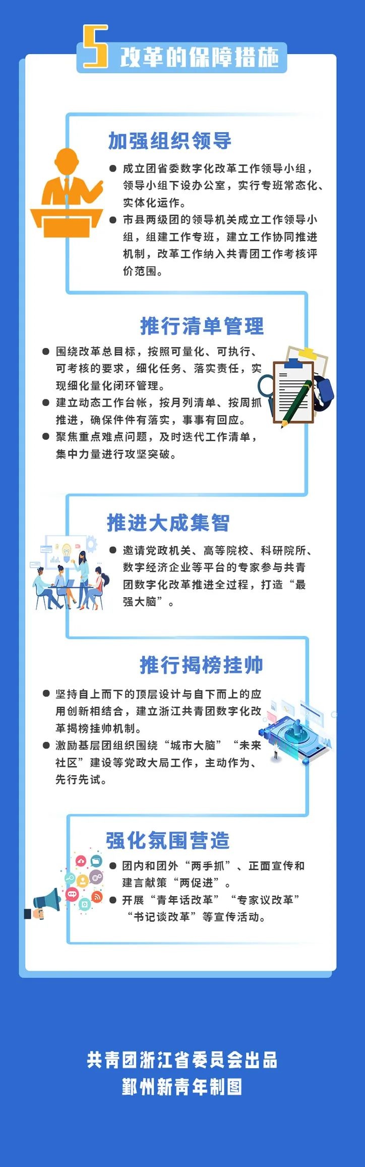 一图读懂丨浙江省共青团数字化改革总体方案