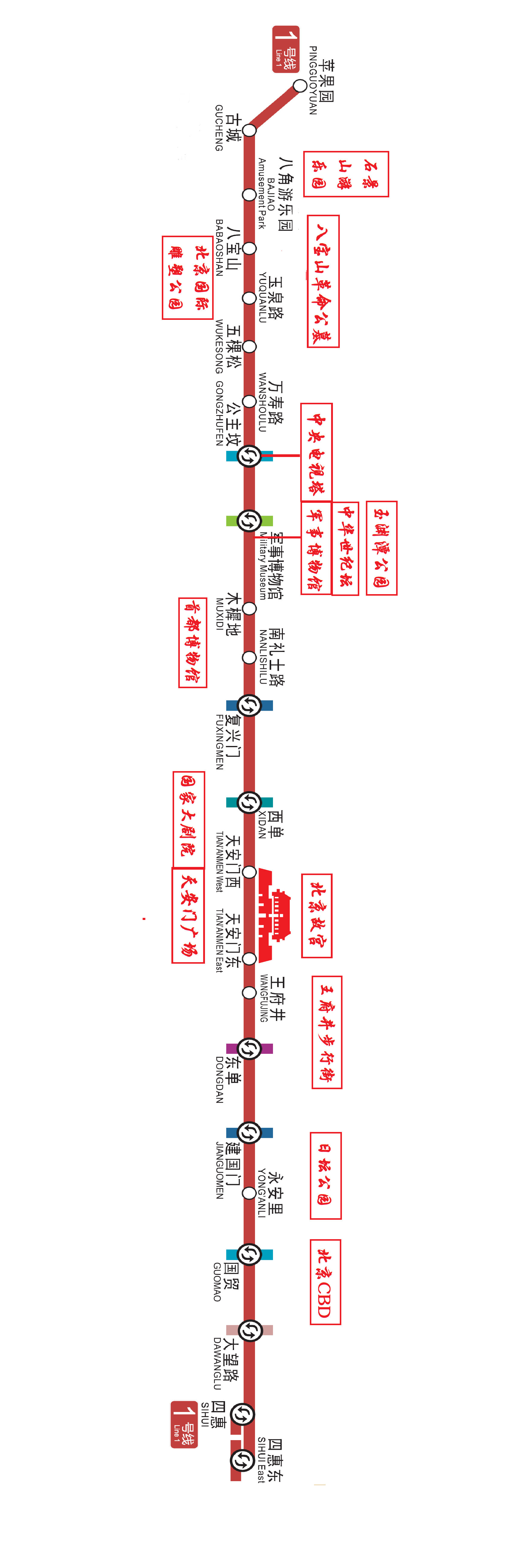 沿着地铁看北京—地铁1号线