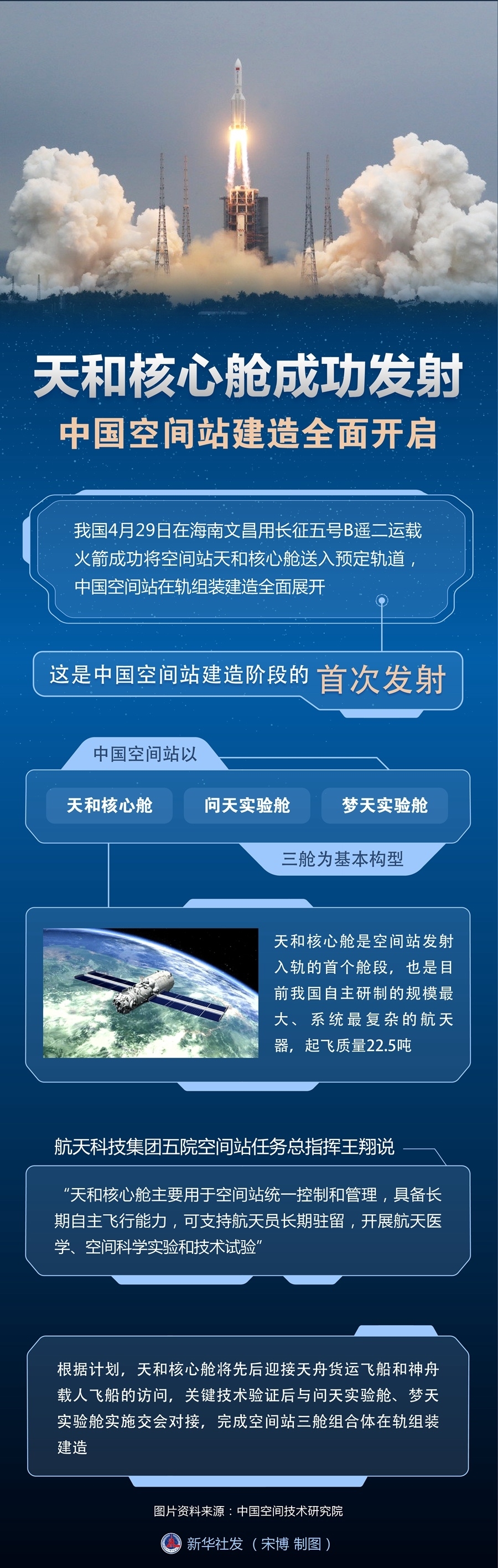 天舟二号与天和核心舱成功完成对接,我国空间站建设全面开启!