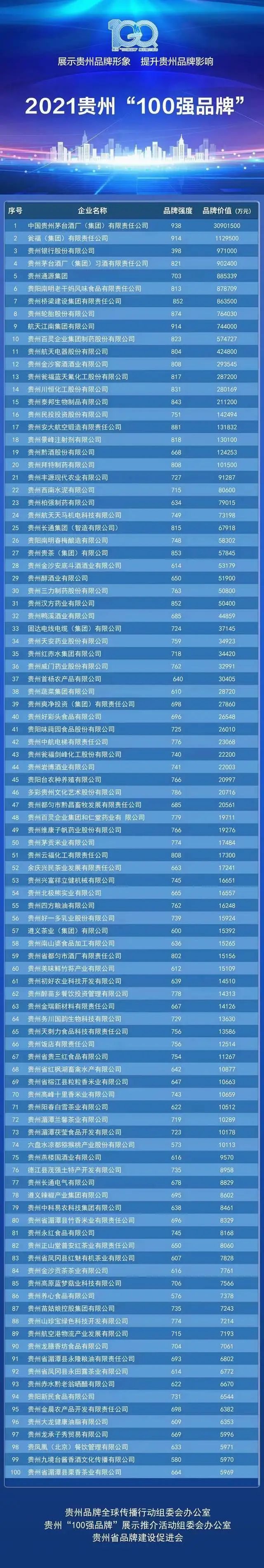 贵州免费建站关键词排名 腾讯网