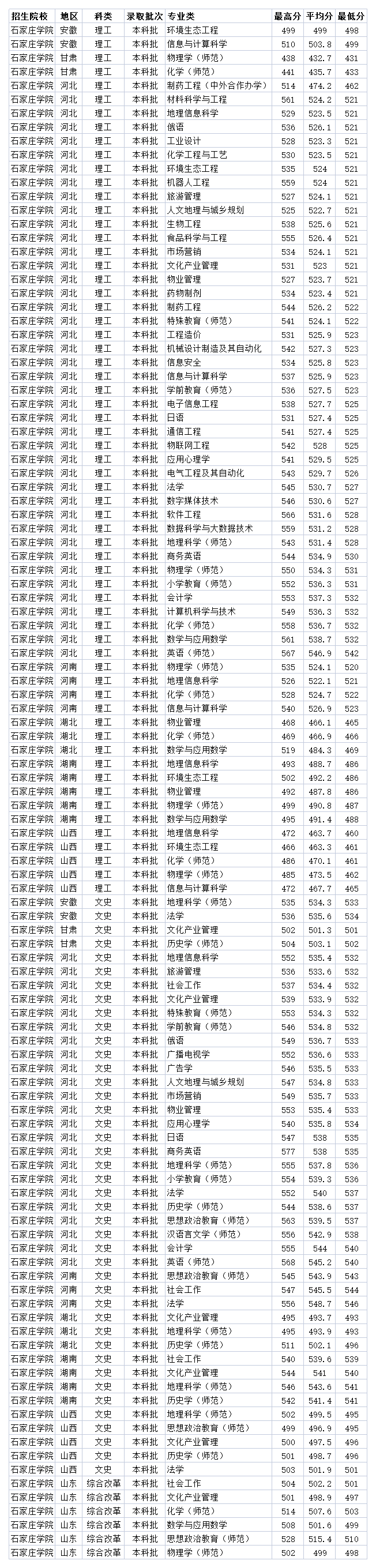 石家庄邮电职业技术学院移动通信技术专业怎么样_石家庄邮电职业技术学院读一年多少钱_石家庄邮电职业技术学院怎么样