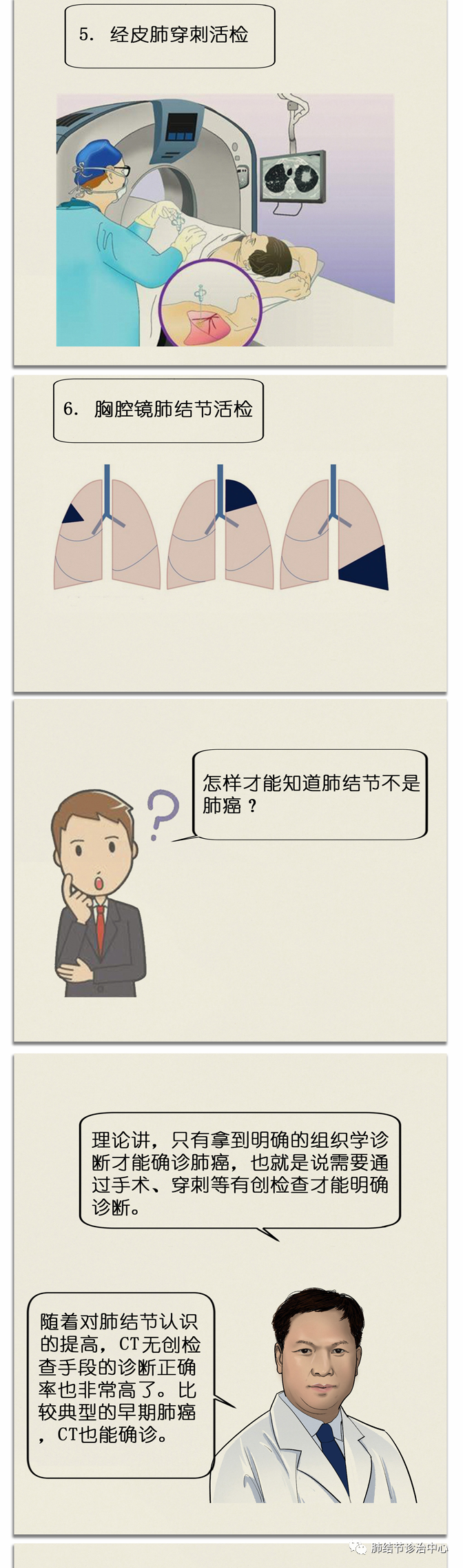 如何正确面对肺结节漫画
