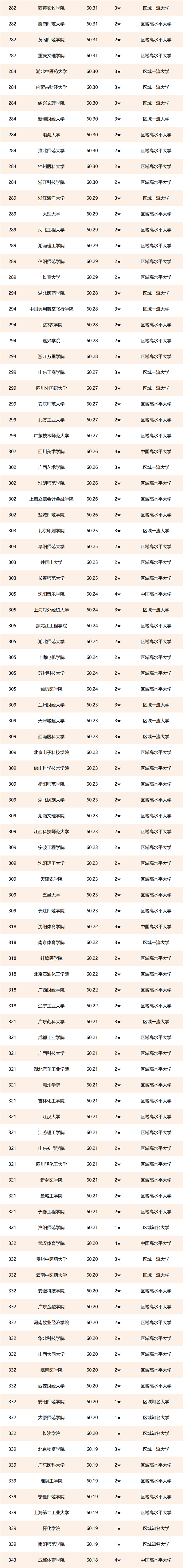 2021校友会中国应用型大学排名东莞理工学院第1南通大学第3