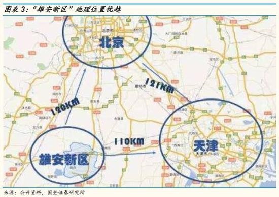 京,津,雄安新区位置地图,来自国金证券研究所图片