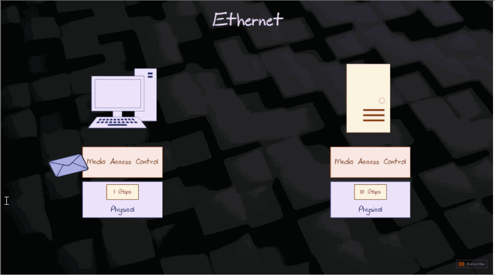 如何查看ip地址（如何查看i地址段）