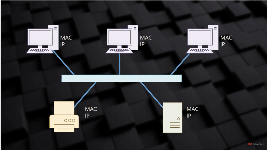 如何查看ip地址（如何查看i地址段）
