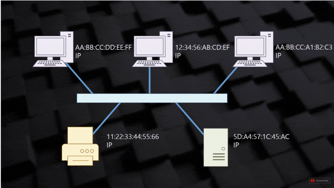 如何查看ip地址（如何查看i地址段）