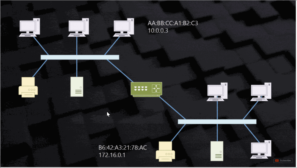 如何查看ip地址（如何查看i地址段）